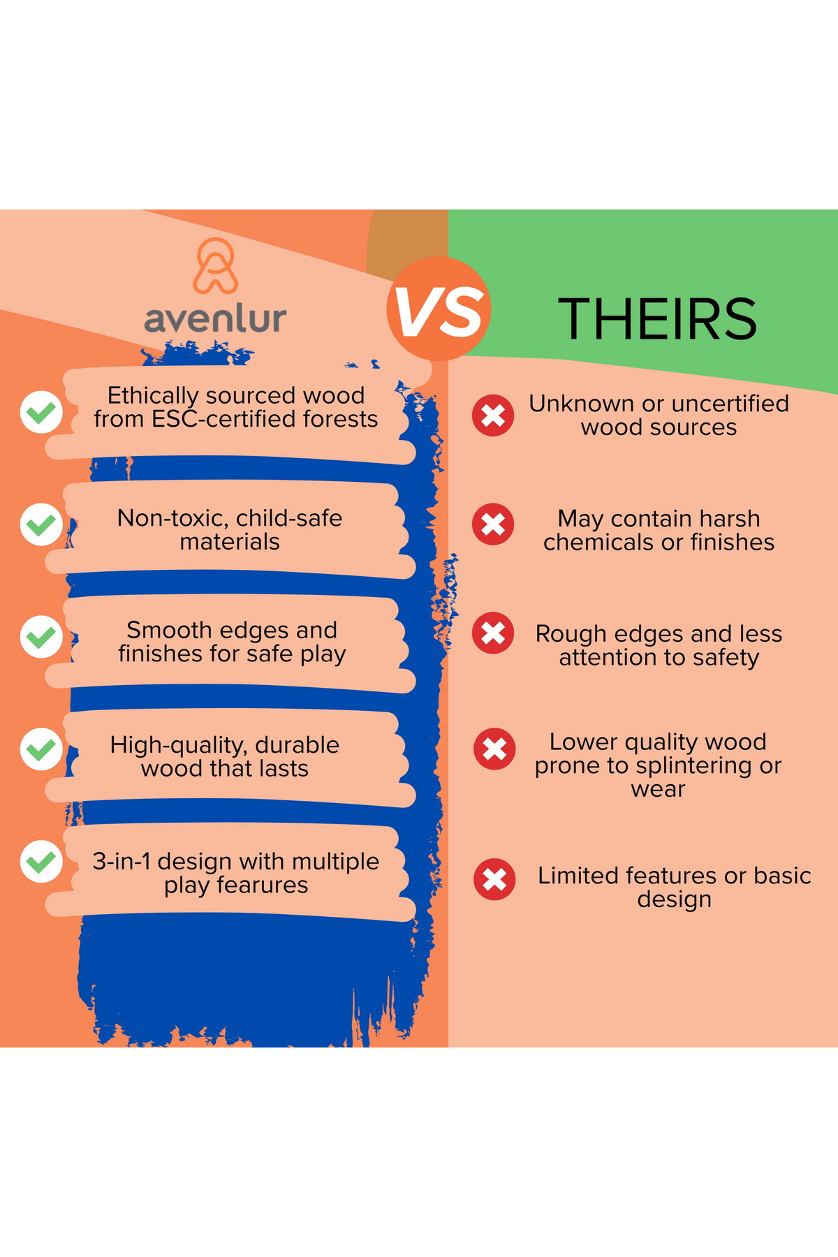 Avenlurs comparison chart highlights the benefits of ethically sourced wood from FSC-certified forests, emphasizing non-toxic materials, durability, and safety features versus lower-quality, uncertified alternatives.