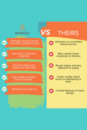 Infographic comparing Avenlurs eco-friendly play gym features against competitors, highlighting benefits like ethically sourced wood and safety.