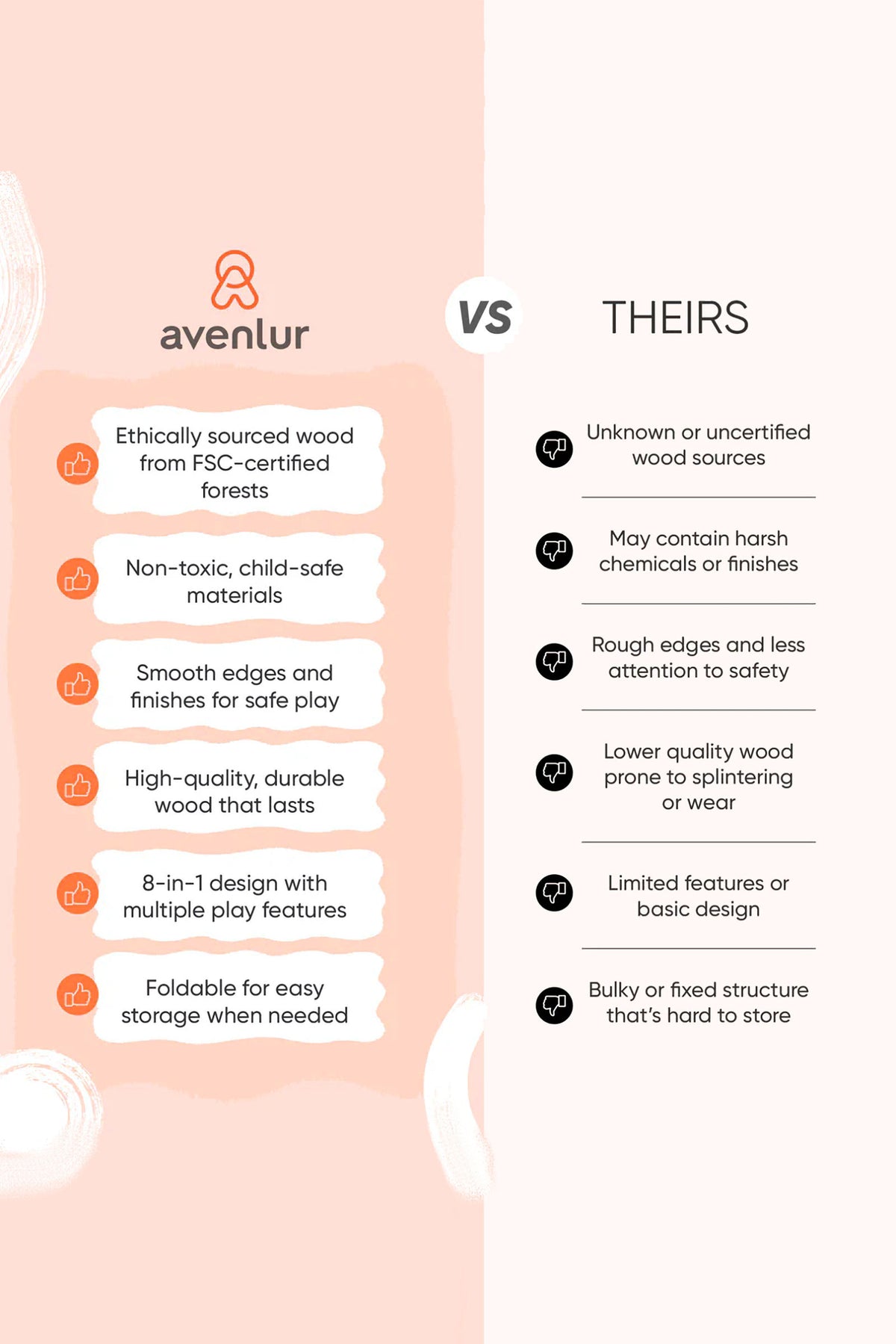 Comparison chart highlighting Avenlurs sustainable, child-safe wooden materials versus unspecified, less safe alternatives.