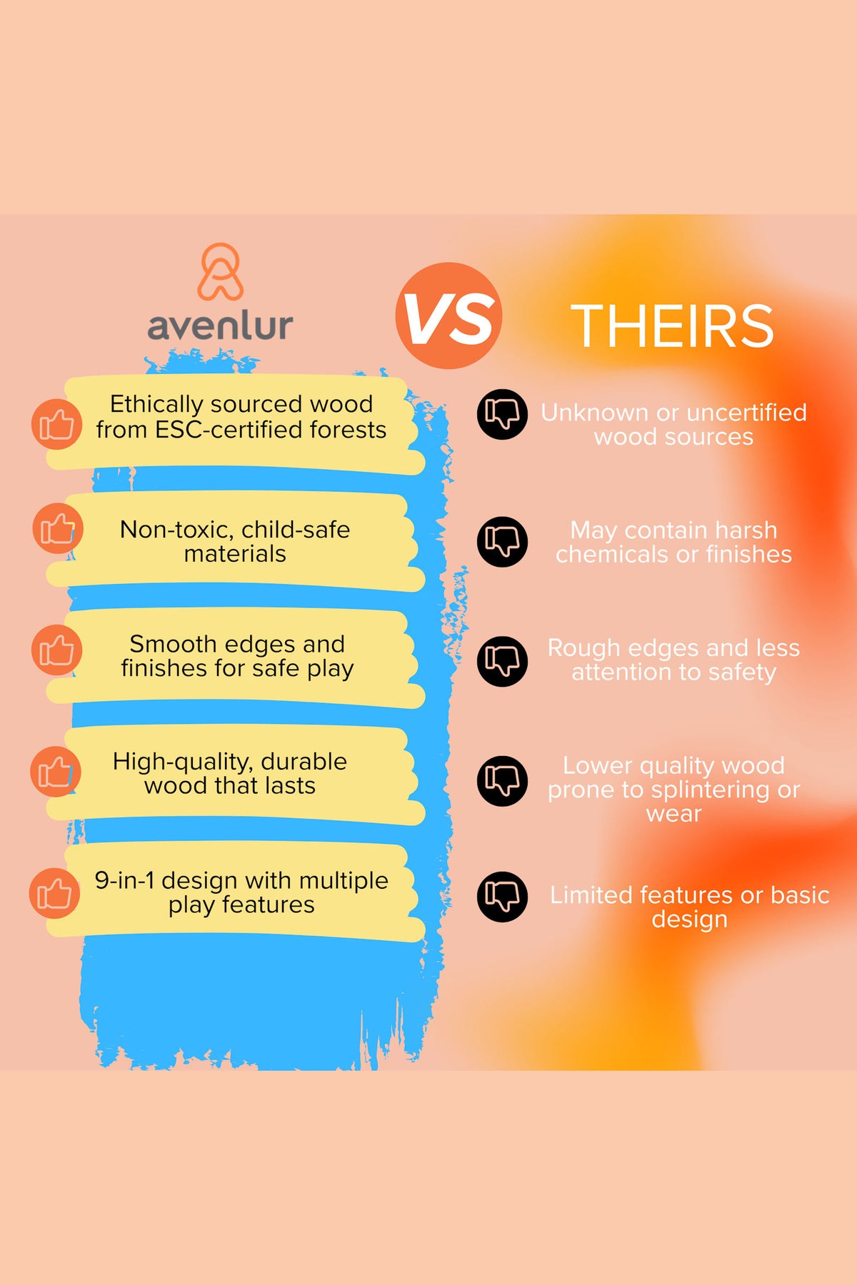 Infographic comparing Avenlurs sustainable wooden products with inferior alternatives, highlighting features like ethical sourcing, non-toxic materials, and durability. The design emphasizes safety and quality for family-friendly use.