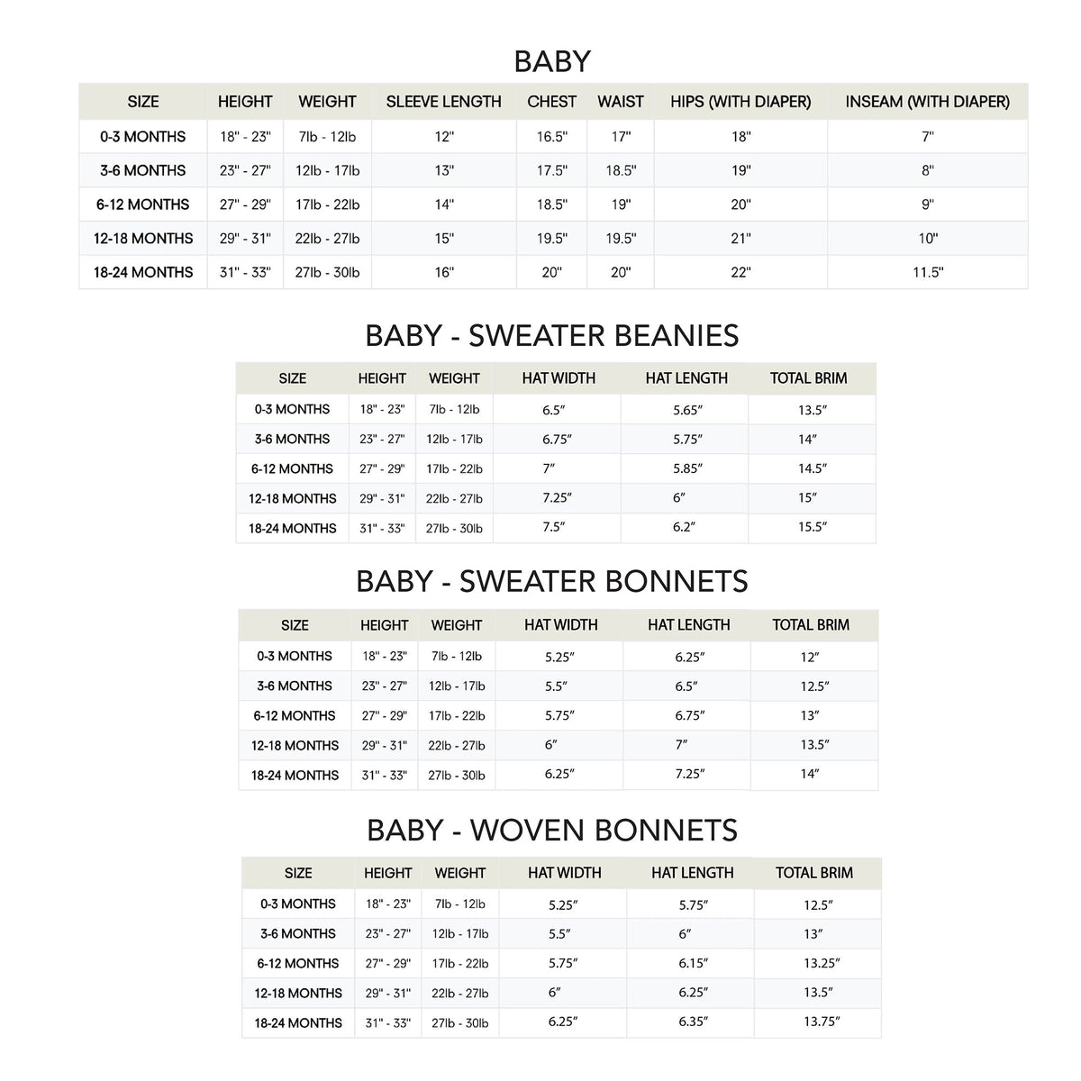 A detailed size chart for baby clothing, including measurements for height, weight, sleeve length, chest, waist, hips, and inseam for various age ranges from 0-24 months.